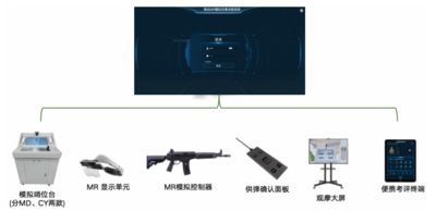 面向基层中队的执勤模拟仿真训练系统